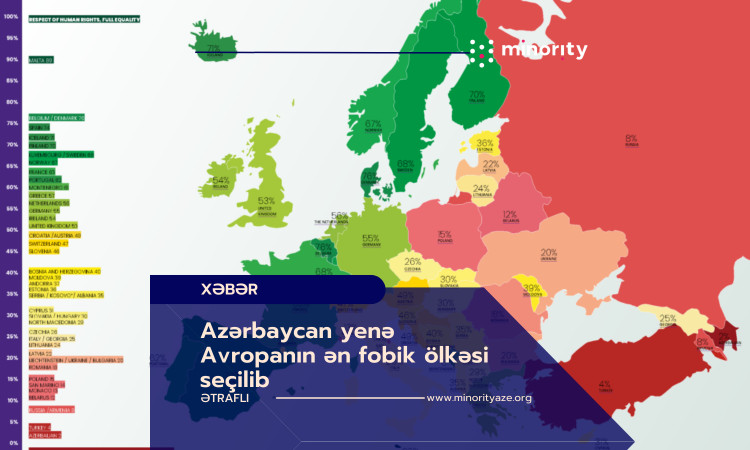 Azərbaycan yenə Avropanın ən fobik ölkəsi seçilib